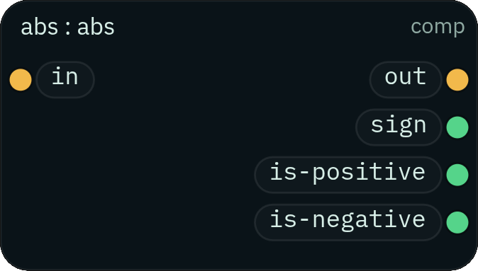 Example NoHAL component graph